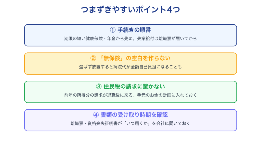 退職後の手続きでつまずきやすいポイント4つ。手続きの順番・無保険の空白・住民税・書類の受け取り時期