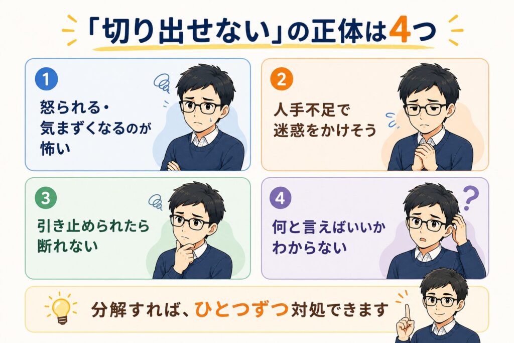 退職を切り出せない理由4つ（怒られるのが怖い、人手不足で迷惑をかけそう、引き止められたら断れない、何と言えばいいかわからない）