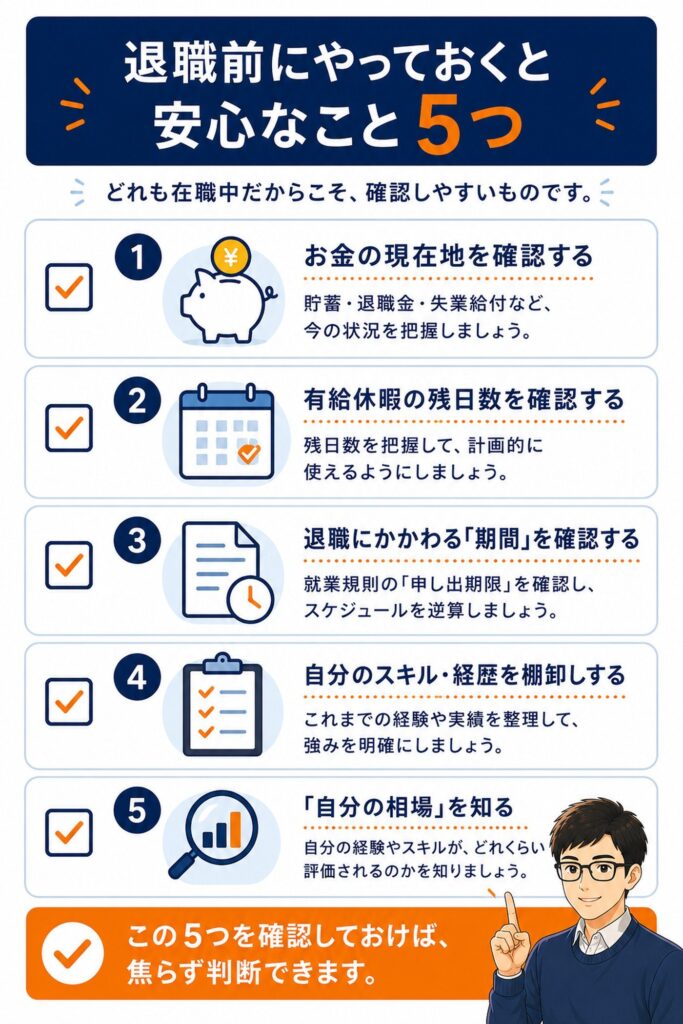 退職前にやっておくと安心なこと5つ(お金の現在地、有給休暇の残日数、退職にかかわる期間、スキル・経歴の棚卸し、自分の相場を知る)
