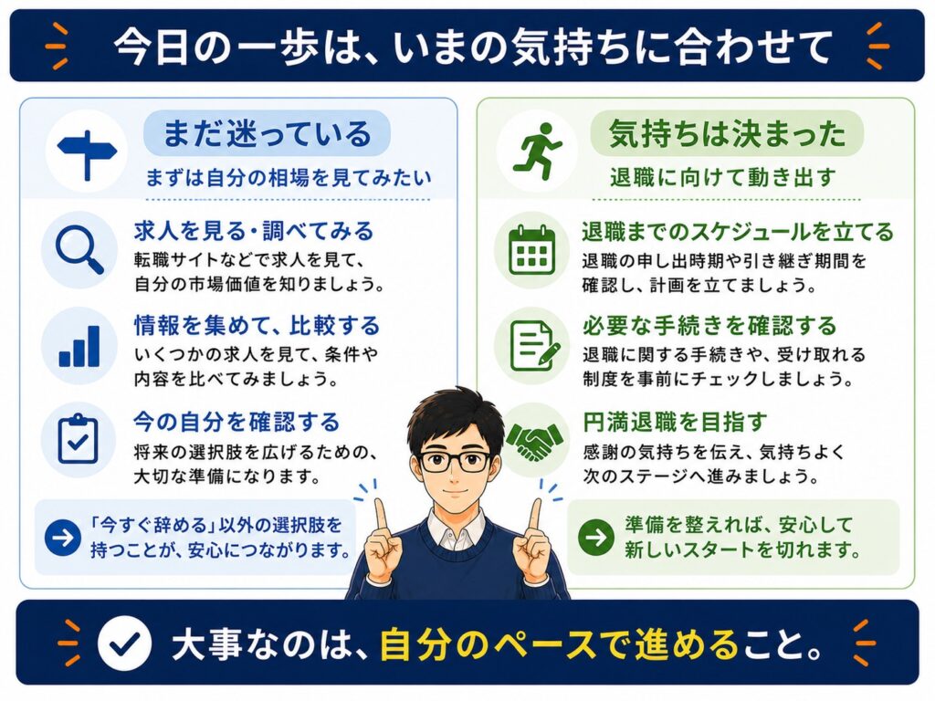 今日の一歩はいまの気持ちに合わせて(まだ迷っているなら求人を見る、気持ちは決まったなら退職に向けて動き出す)