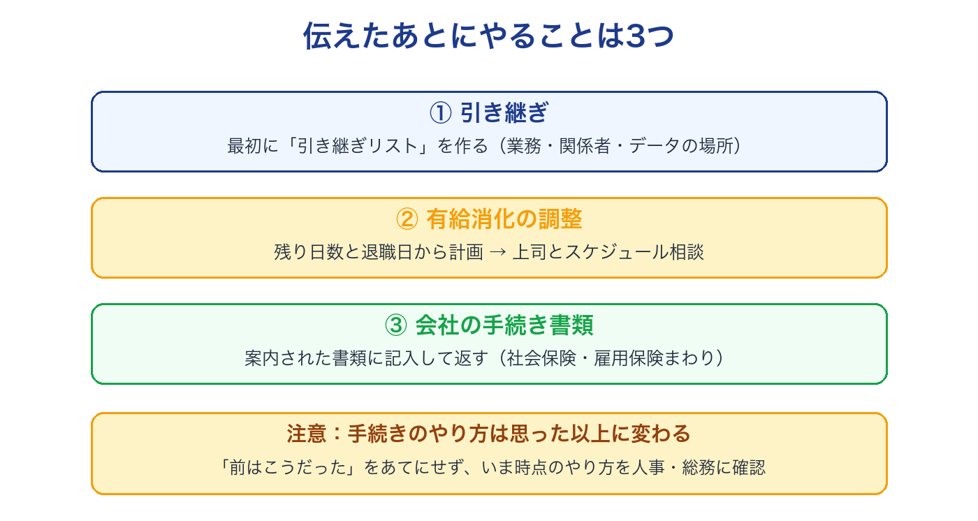 伝えたあとにやること3つ。引き継ぎ・有給消化の調整・会社の手続き書類