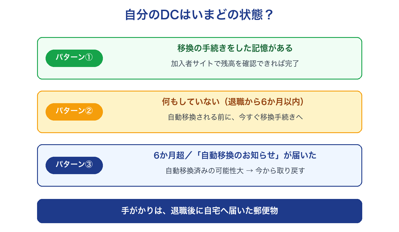自分のDCがいまどの状態かを確認する3パターンの分岐図