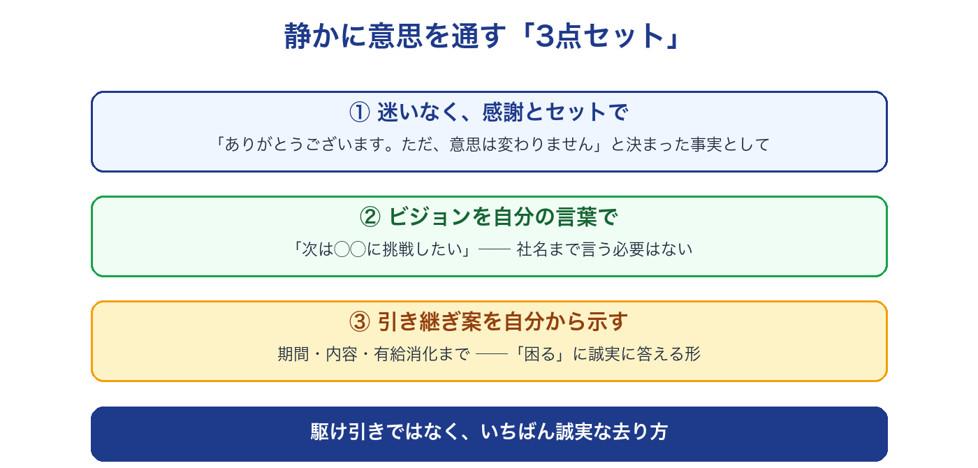 静かに意思を通す3点セット(迷いなく感謝とセットで伝える、ビジョンを自分の言葉で語る、引き継ぎ案を自分から示す)