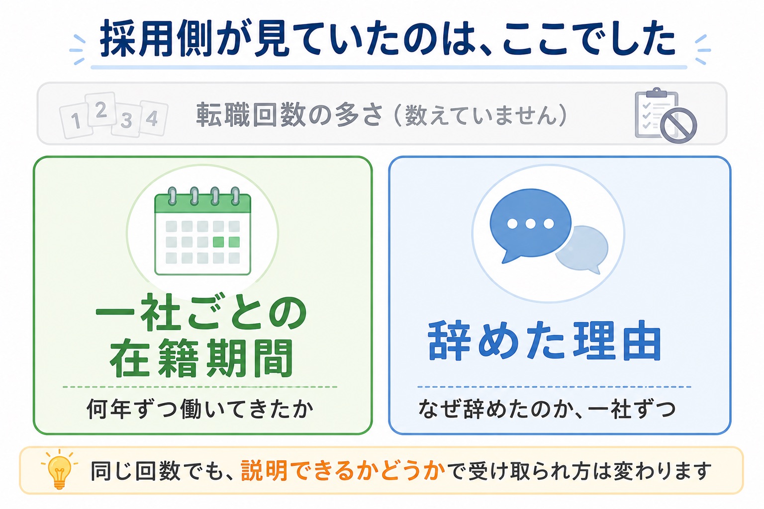 採用側が見ていたのは、転職回数の多さではなく、一社ごとの在籍期間（何年ずつ働いてきたか）と辞めた理由（なぜ辞めたのか、一社ずつ）の2つ