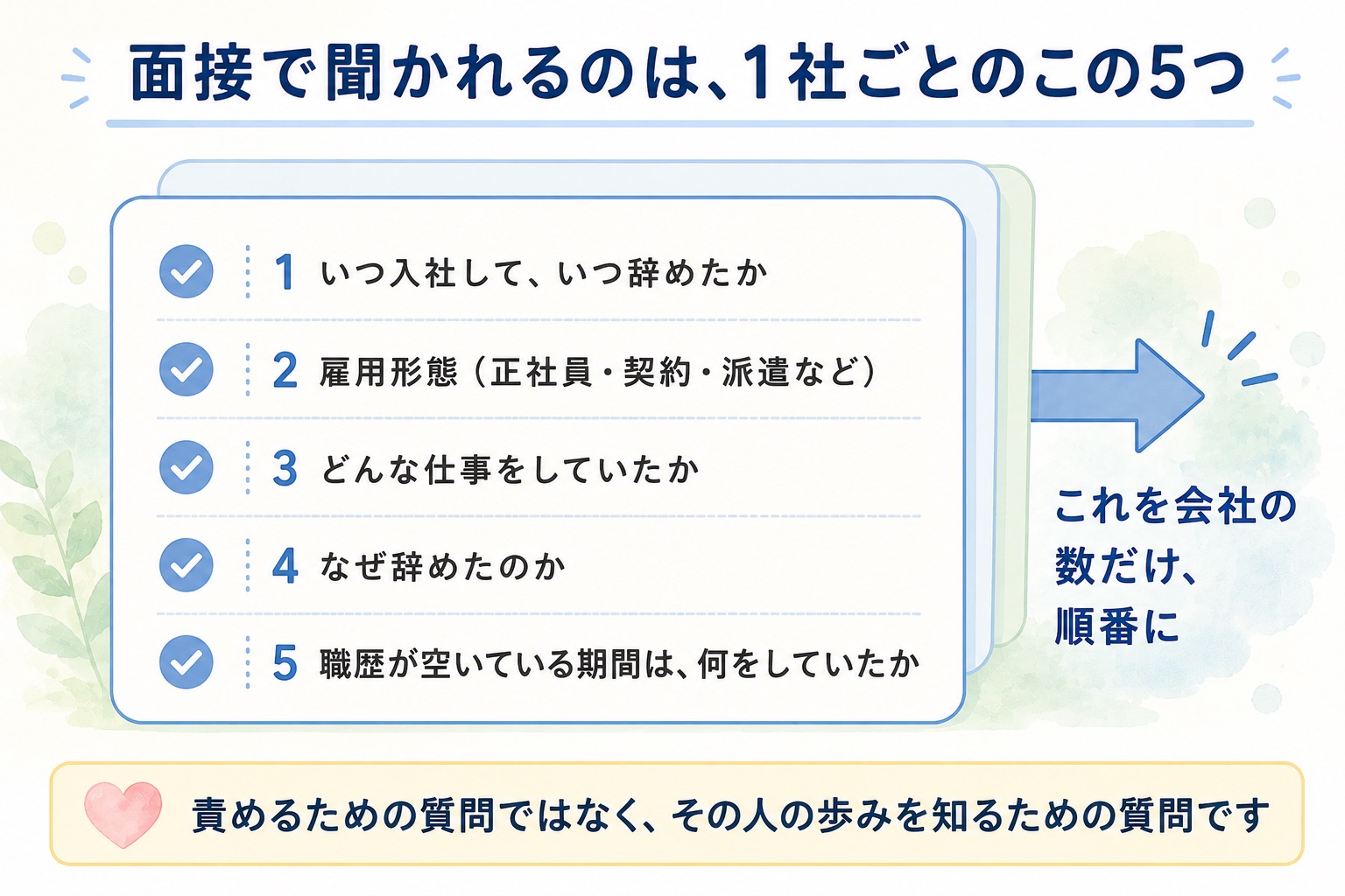 面接で1社ごとに聞かれる5つ。いつ入社していつ辞めたか、雇用形態、どんな仕事をしていたか、なぜ辞めたのか、職歴が空いている期間は何をしていたか