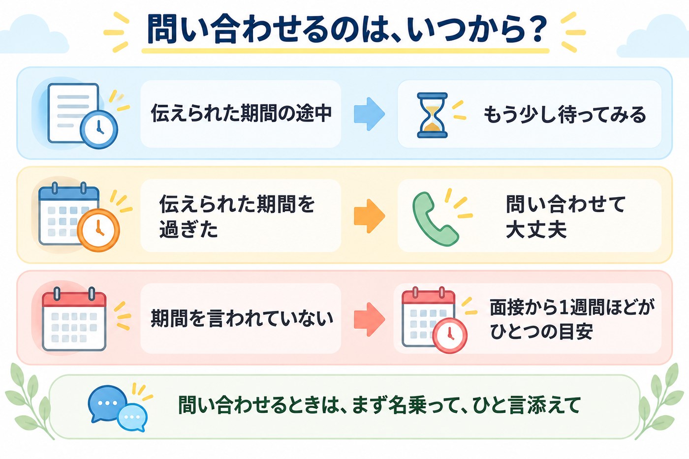 問い合わせの目安。伝えられた期間の途中なら、もう少し待つ。期間を過ぎたら、問い合わせてよい。期間を言われていないときは、面接から1週間ほどがひとつの目安